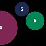 Cercuri colorate de diverse dimensiuni cu numere în interior pe un fundal negru